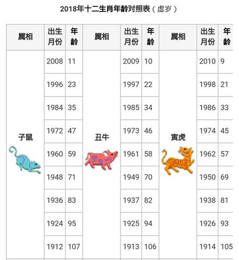 49属什么|【十二生肖年份】12生肖年齡對照表、今年生肖 